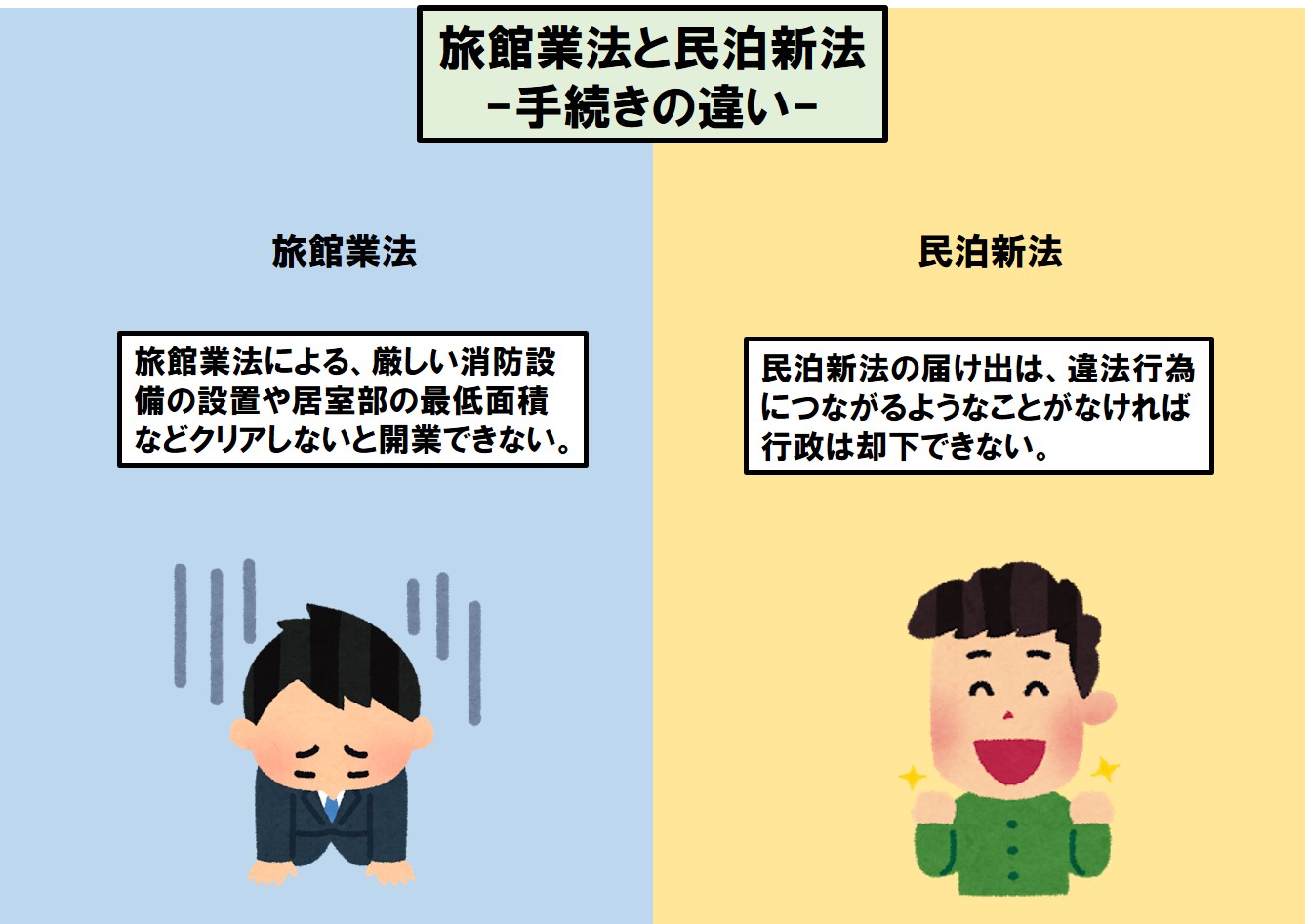 自宅を民泊で貸すには？ | 不動産の教科書