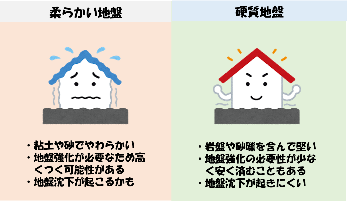 地盤が強い土地の特徴は？