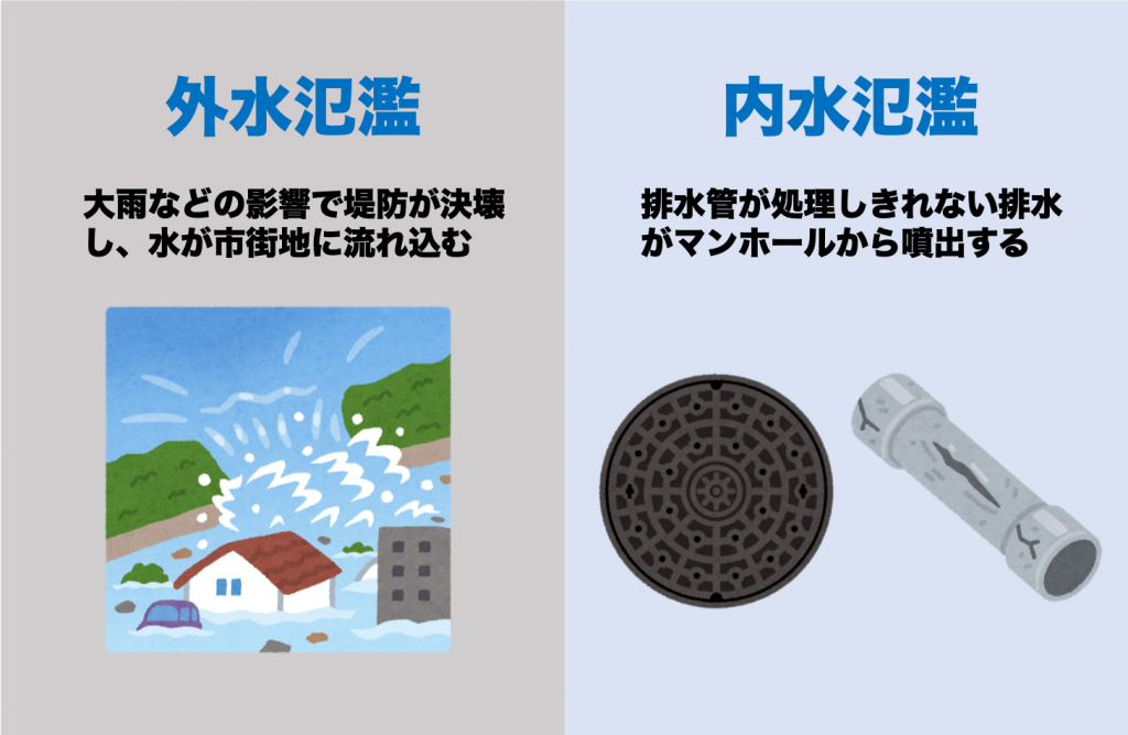 水 氾濫 と は 内