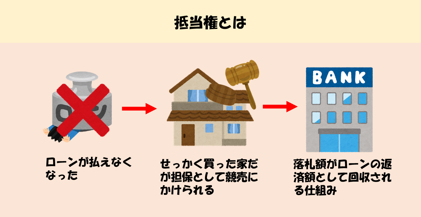 抵当 権 と は わかり やすく