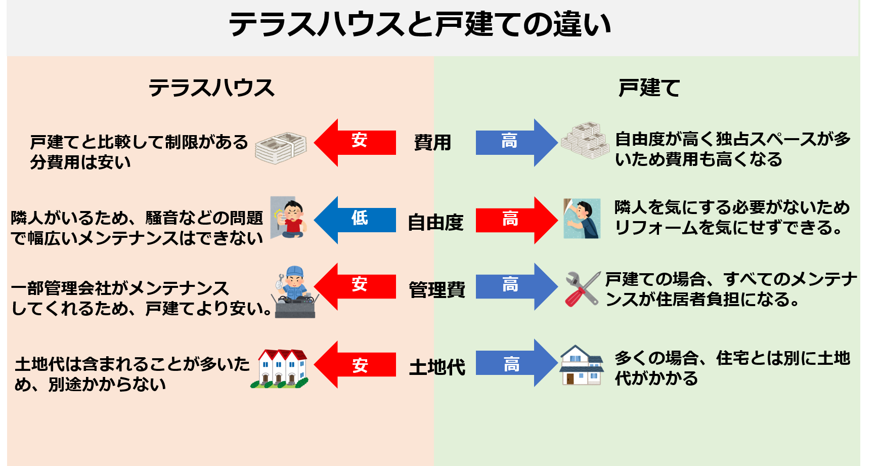 テラスハウスと戸建ての違い