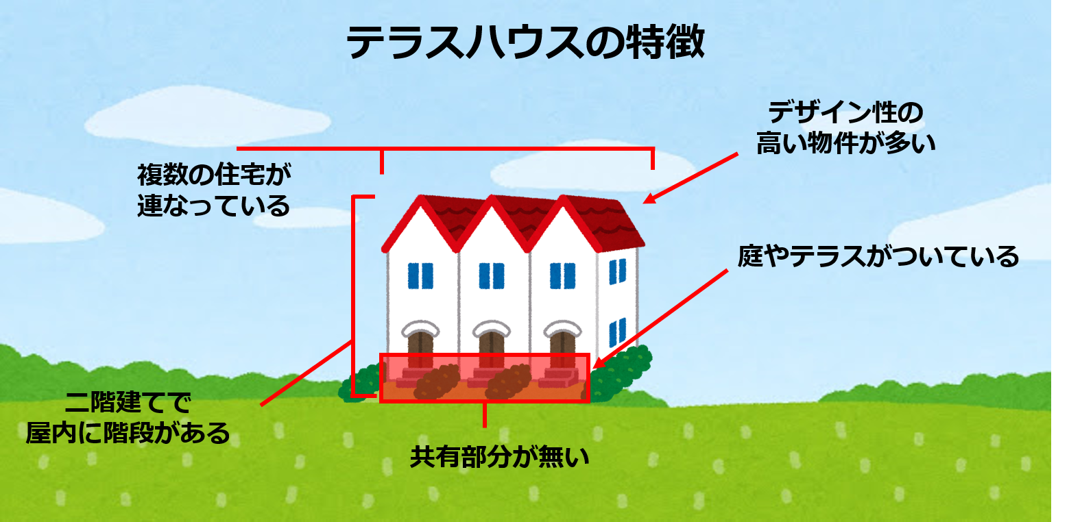 テラスハウスの特徴