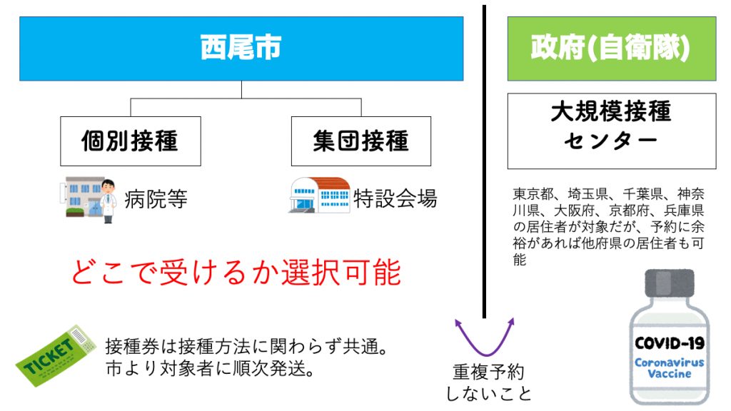 西尾 市 コロナ 新型 新型コロナウイルスワクチン接種について