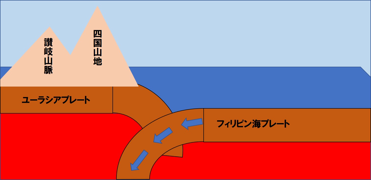 耐震構造と免震構造の違い | 不動産の教科書