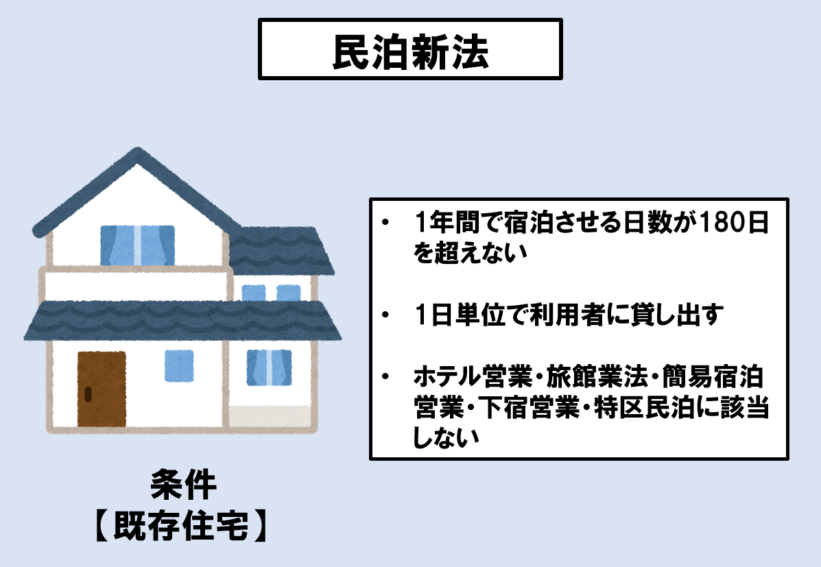 自宅を民泊で貸すには? | 不動産の教科書