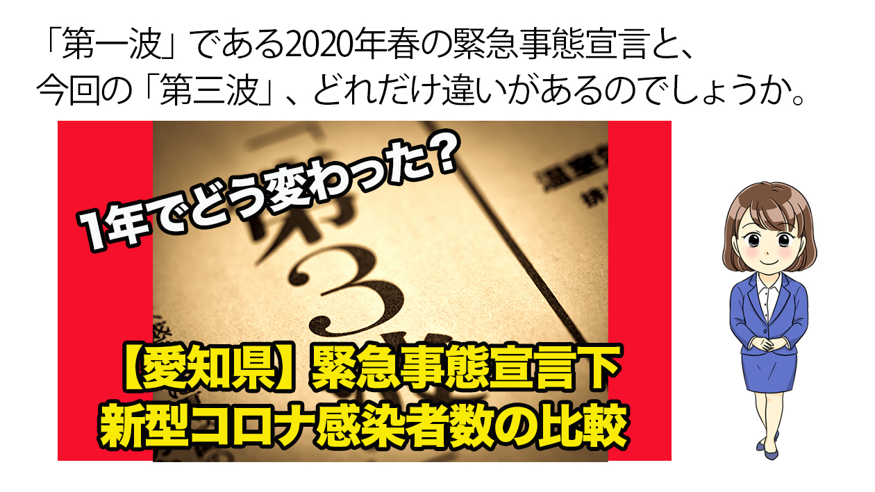 愛知県 1年でどう変わった 新型コロナウイルスの感染者数の推移を比較 不動産の教科書