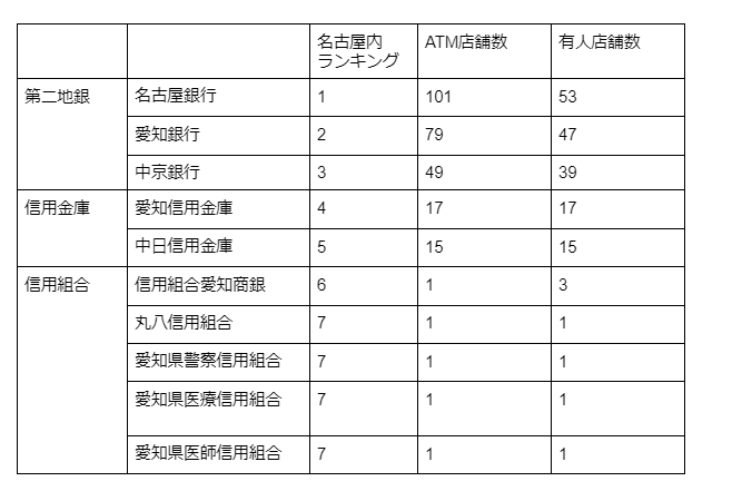名古屋市内銀行ランキング 不動産の教科書 名古屋市内銀行ランキング 不動産の教科書