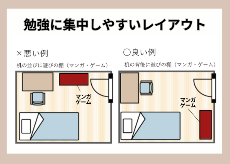 これが正解!いい子に育つ、子供部屋の間取りの作り方 | 不動産の教科書