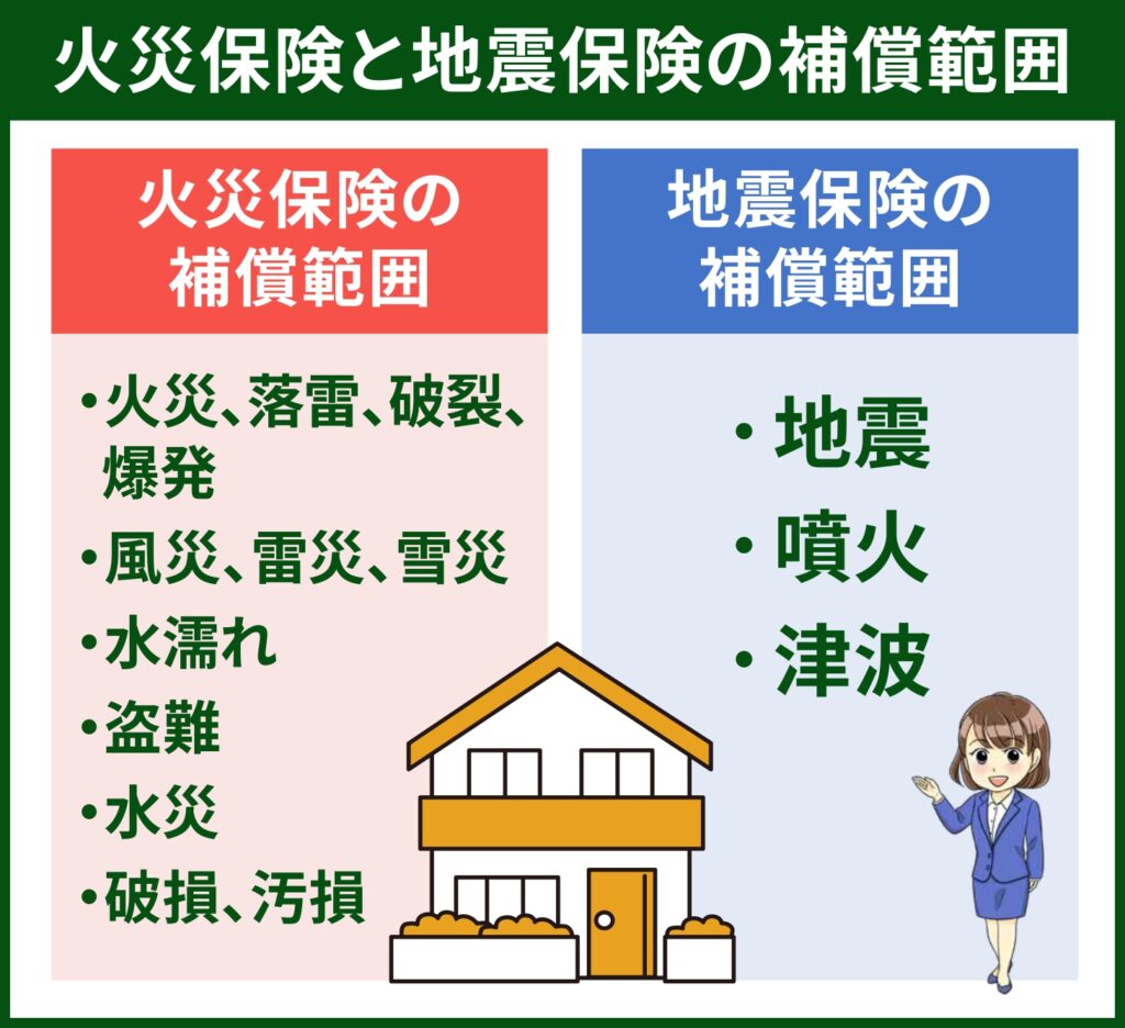 大家さんが入るべき火災保険・地震保険について | 不動産の教科書