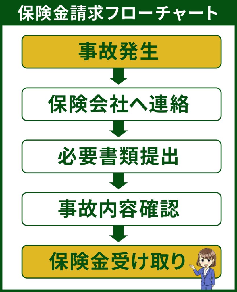 大家さんが入るべき火災保険・地震保険について | 不動産の教科書