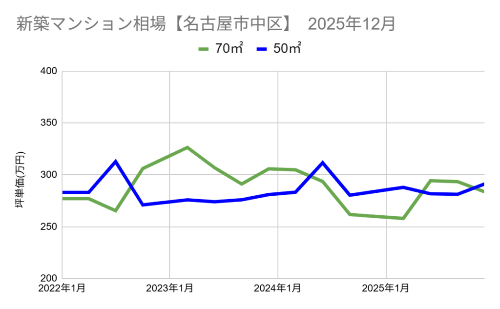 グラフ, 折れ線グラフ
AI 生成コンテンツは誤りを含む可能性があります。