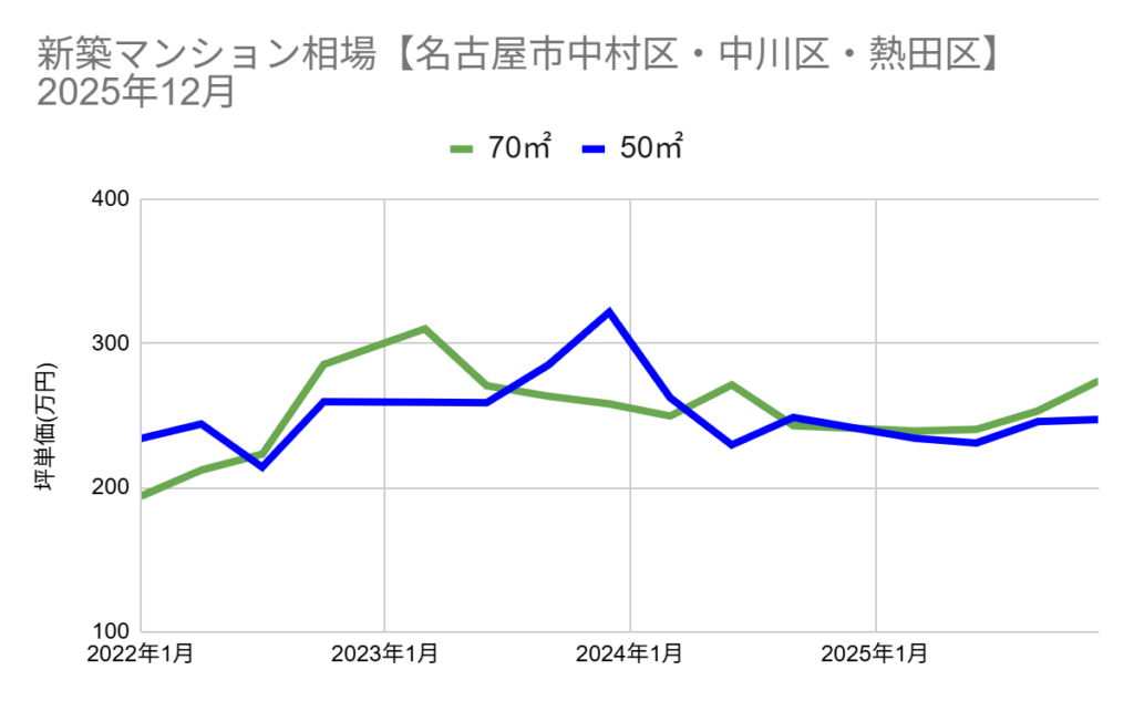 グラフ, 折れ線グラフ
AI 生成コンテンツは誤りを含む可能性があります。