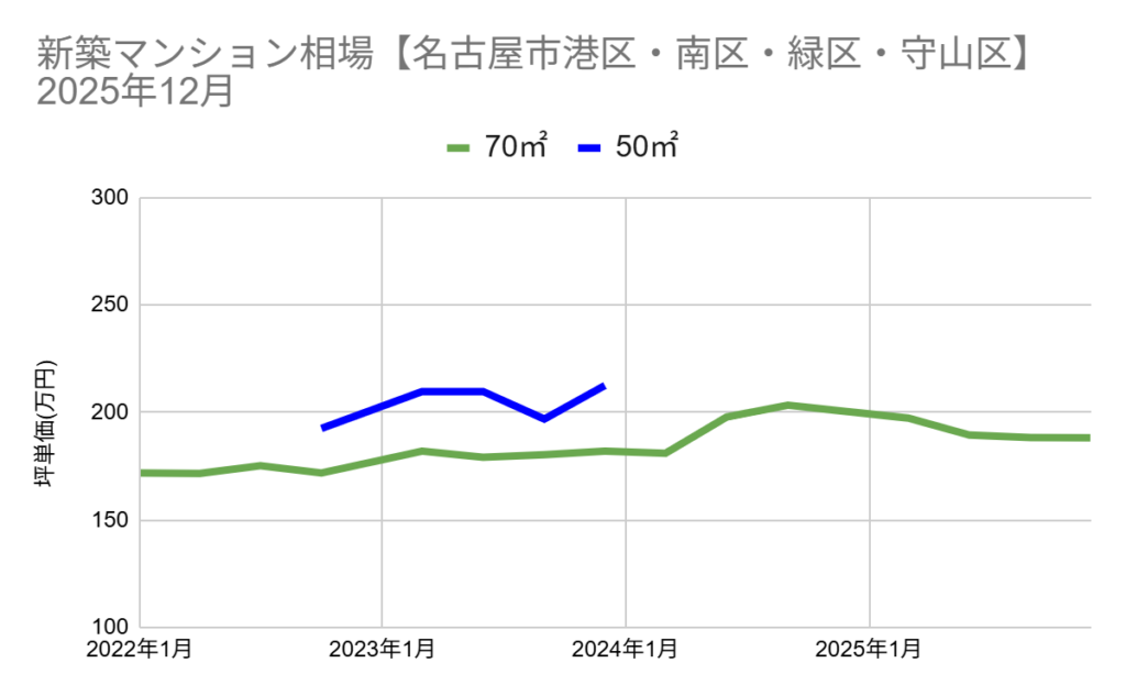 グラフ, 折れ線グラフ
AI 生成コンテンツは誤りを含む可能性があります。