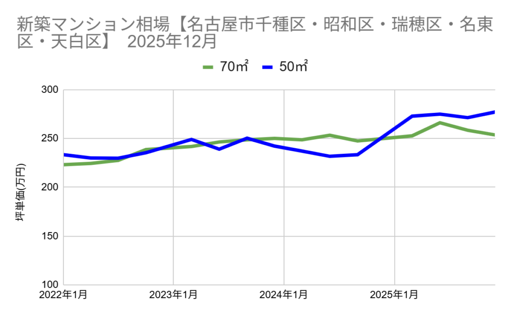 グラフ, 折れ線グラフ
AI 生成コンテンツは誤りを含む可能性があります。