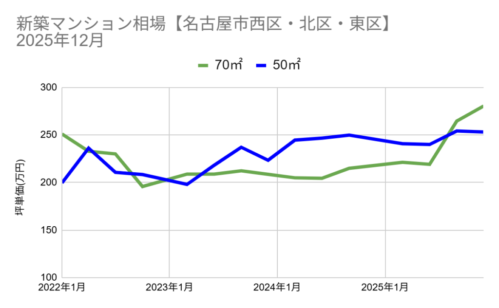 グラフ, 折れ線グラフ

AI 生成コンテンツは誤りを含む可能性があります。