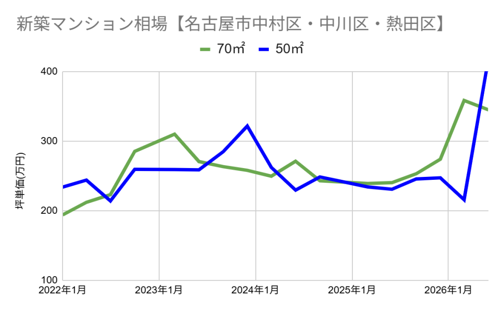 グラフ, 折れ線グラフ

AI 生成コンテンツは誤りを含む可能性があります。