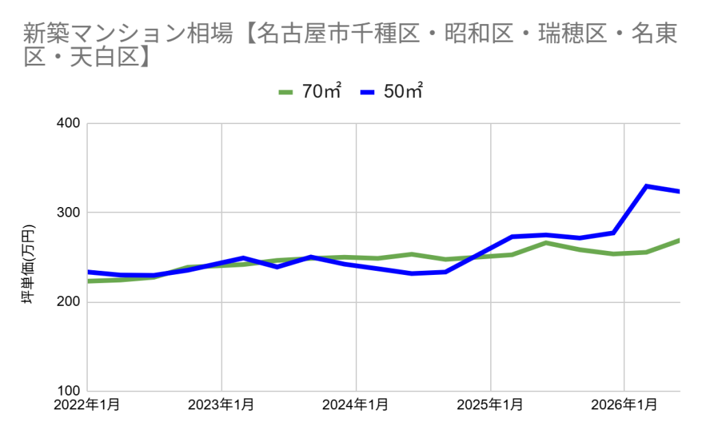 グラフ, 折れ線グラフ
AI 生成コンテンツは誤りを含む可能性があります。