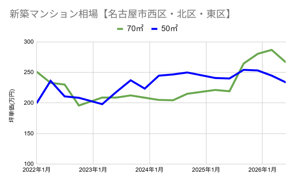 グラフ, 折れ線グラフ

AI 生成コンテンツは誤りを含む可能性があります。