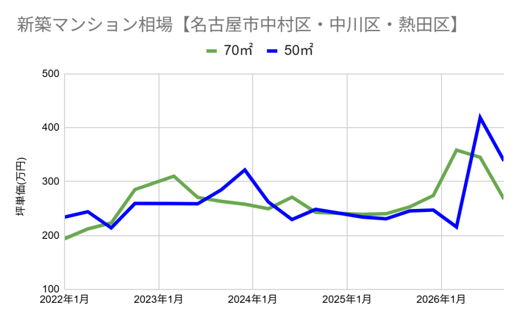 グラフ, 折れ線グラフ

AI 生成コンテンツは誤りを含む可能性があります。