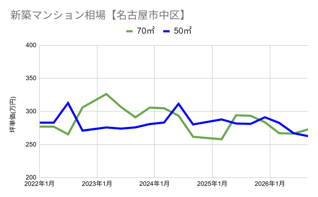 グラフ, 折れ線グラフ

AI 生成コンテンツは誤りを含む可能性があります。