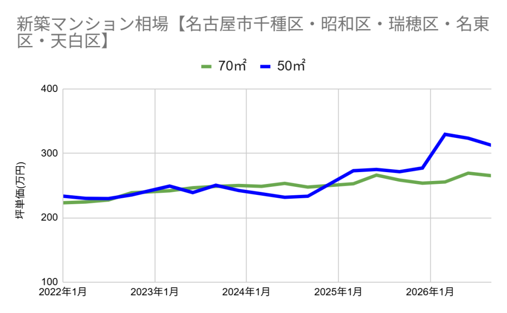 グラフ, 折れ線グラフ
AI 生成コンテンツは誤りを含む可能性があります。