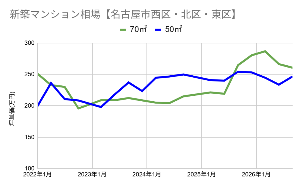 グラフ, 折れ線グラフ

AI 生成コンテンツは誤りを含む可能性があります。