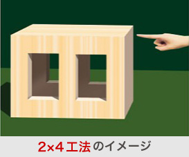 2×4工法のイメージ
