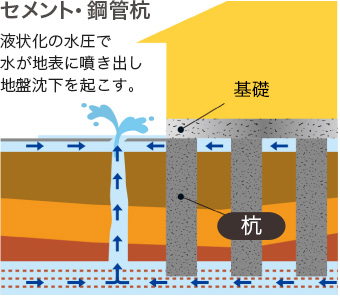 セメント・鋼管杭