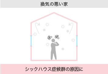 換気の悪い家、シックハウス症候群の原因に