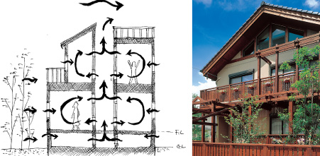 風のトンネルを設けたBBDシステムの家