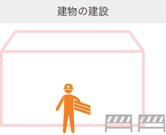 建物の建設