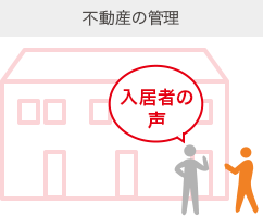 不動産の管理