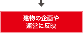 建物の企画や 運営に反映