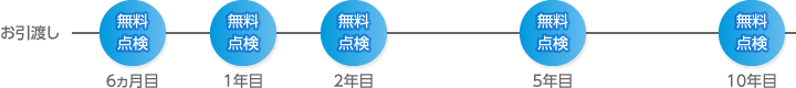 定期点検