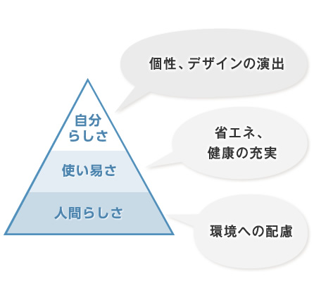 イメージ図