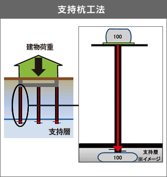 支持杭工法の説明図