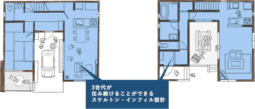3世代が住み続けることができるスケルトン・インフィル設計
