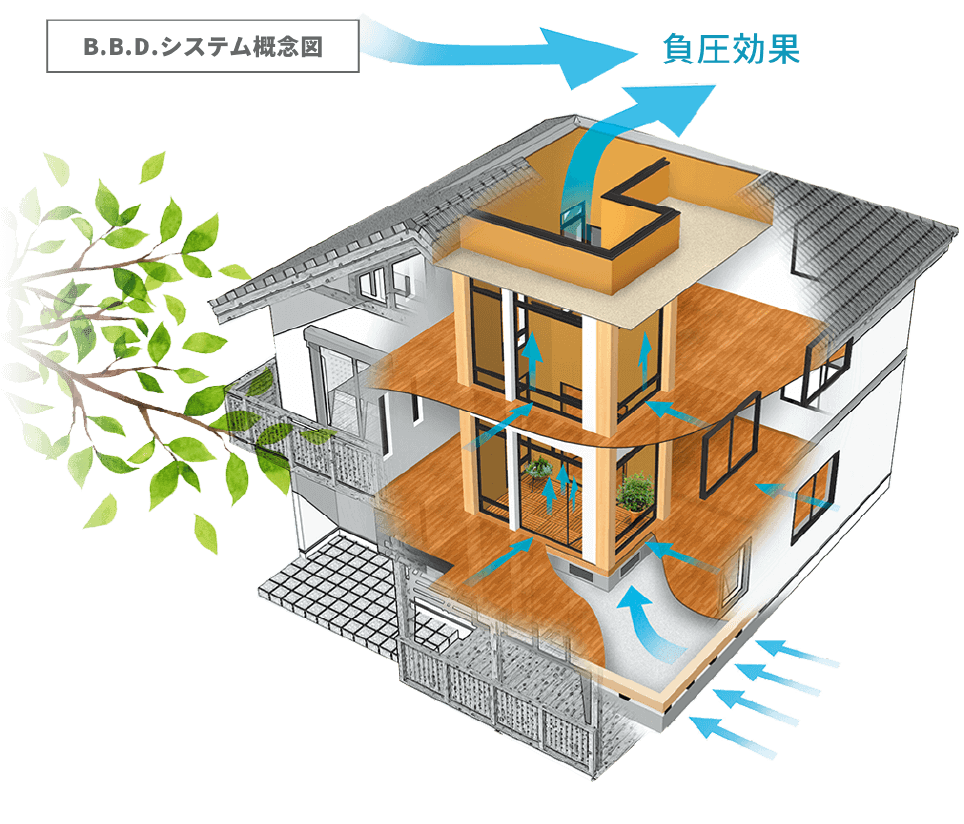 ゼロエネルギーで換気する究極のエコ住宅