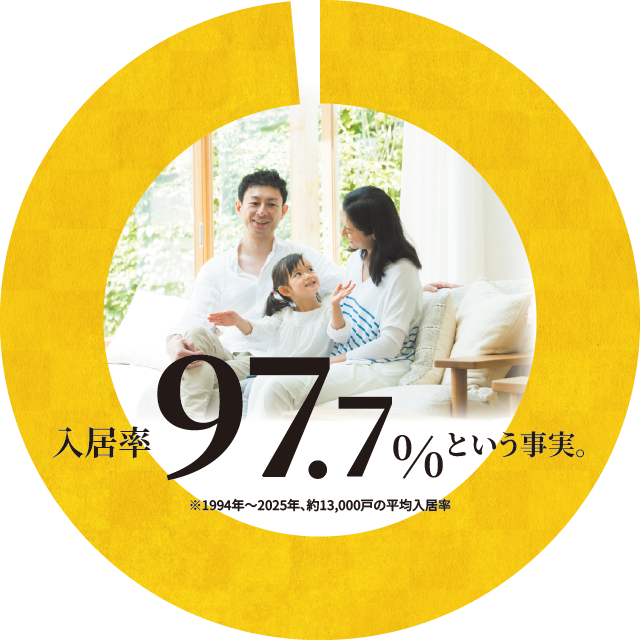 入居率97.7％