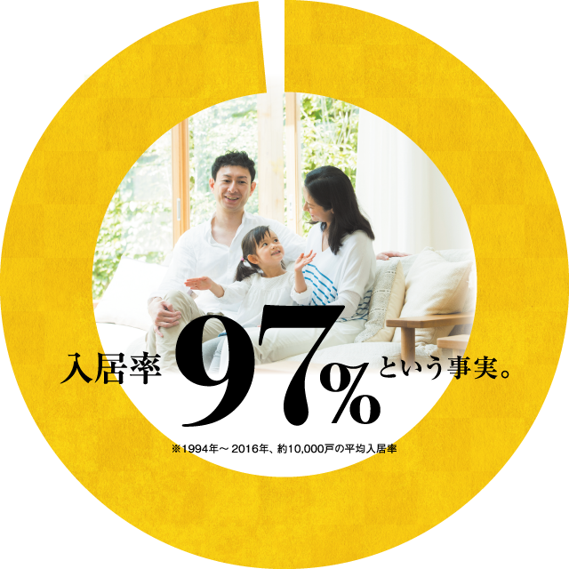 入居率97%