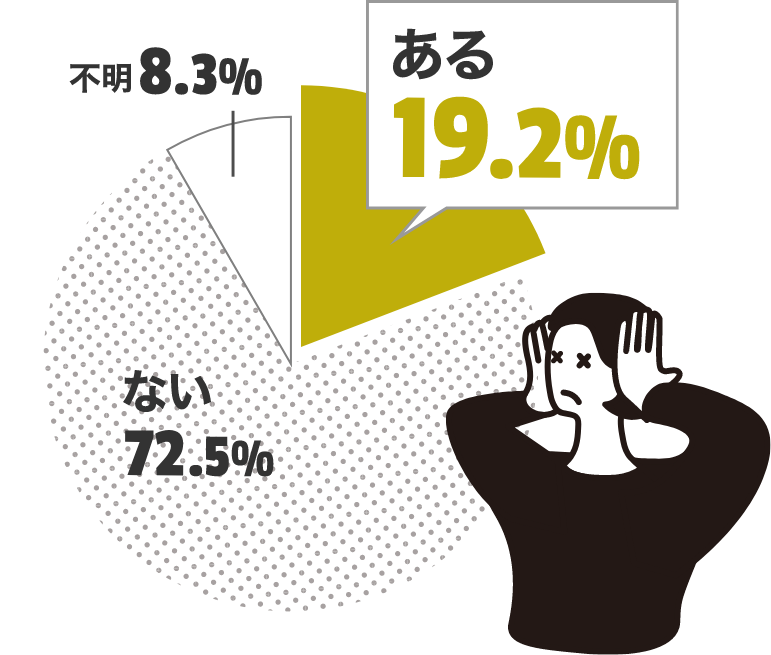 トラブル経験の有無