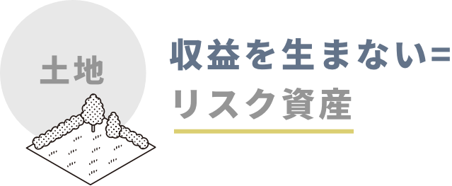 土地＝リスク資産